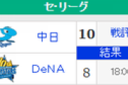 【8/11順位スレ】巨==横-=広===//=-神===中======-ヤ