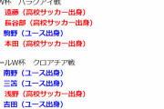 ◆日本代表◆W杯決勝トーナメントのPK戦で決めたのは高校サッカー出身者だけ…ユース出身は全部失敗