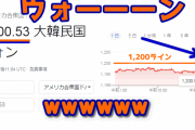 【速報】韓国ウォンとうとう底割れ 1,200ライン突破ｗ