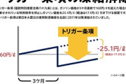 【速報】財務省「トリガー条項凍結を解除はガソリン価格を下げるには最も簡単な方法。しかし、いきなり25.1円が下がると市場が大混乱する」