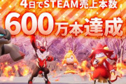 【凄い】『パルワールド』リリース4日で売上本数600万本を突破！！同接も170万人を超える