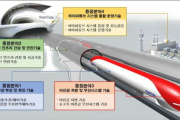 【韓国】時速1200キロ、韓国が『夢の鉄道』の開発を本格化