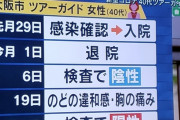 新型コロナ感染の大阪のツアーガイドの女性、陰性退院後に再びコロナ陽性に
