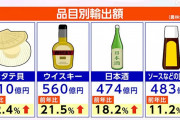 大量ホタテヽ(｀Д´)ﾉ北海道業者「このままでは倒産」 ←道外業者は欧米や東南アジアに売って大儲け中