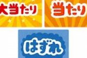 懸賞やキャンペーンが好きな人、応募した人のためのトピ