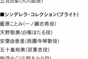 【M@GICALCOLLECTION!!!】渋谷の衣装展の展示リスト。めっちゃある！！