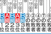 野球「4勝3敗でも金メダル取れる欠陥トーナメントwww」侍「はぁ…」