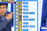 井端弘和「3番周平、4番細川」立浪龍に緊急提言ｗｗｗｗ