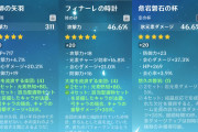 【原神】昨日おったこいつレベルまで厳選出来て初めて楽団甘雨にできるんやな