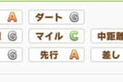 【ウマ娘】脚質適性が複数あってもほぼ使えないのどうにかして欲しいよね。