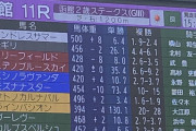 【函館２歳S】サトノカルナバル＆佐々木大輔騎手がｷﾀ━━━━(ﾟ∀ﾟ)━━━━!!