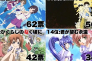 これが『観ると鬱になるアニメ』のランキング結果！　オタクならもちろん全部見てるよな