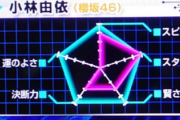【櫻坂46】小林由依『逃走中』のステータスと使い道がこちら！