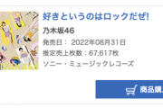 【速報】『好きというのはロックだぜ！』2日目売り上げ 67,617枚 累計503,084枚でしあわせの保護色以降、最高記録を樹立！！！！！！【乃木坂46】
