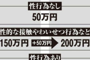 ジャニーズの「性加害補償」案が明らかに！ブログで驚きの内容が明かされる💦