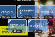 【画像】某人気アニメのニコ生アンケート、とんでもない結果を叩き出すｗｗｗｗ