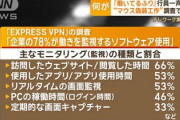 【画像】お前らちゃんと働いてる？