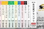 12/23(木) 第21回 名古屋グランプリ(JpnⅡ) 名古屋11R 発走15:50 Part1.1