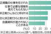 非正規公務員の深刻なハラスメントと差別、500人調査で明らかに