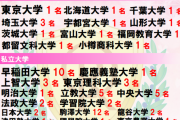 幸福の科学高校(偏差値69)の進学実績ｗｗｗｗｗｗｗｗｗｗｗｗｗｗ