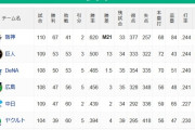 【8/19】●●●●●●●●●●●●●●●●●●●●●東京 ●●●●●●●●●●●●●中日
