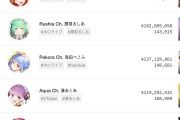 vtuberって稼ぎすぎやない？