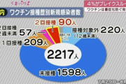 HKTが本日２回目のワクチン接種