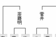 【王将戦 二次予選】菅井竜也八段が広瀬章人八段に勝利