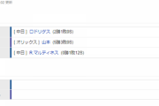 【試合結果】 5/28　中日 4-1 オリックス　鈴木博5回無失点！三ツ股が勝ち越し殊勲打、３連勝！