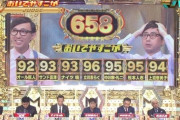 【悲報】今年のM-1、レベルが低い