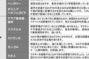 【悲報】ラオス「我が国から東京五輪に選手を派遣することはない」