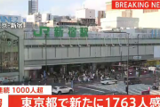 【7/25】東京都で新たに1763人の感染確認　6日連続で1000人を上回る　新型コロナウイルス