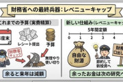 【政治】高市総理、財務省に対してリーサル・ウエポン（最終兵器）使用…「レベニューキャップ」複数年予算で財務省への隷属構造を断ち切り効率化へ