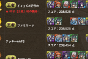 【パズドラ】ランキングダンジョン「8周年記念杯（アシスト無効）」　結果発表！【公式】