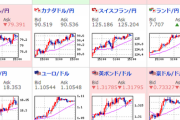【相場】円安、どんどん進行中　１ドル１１６円突破