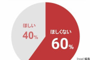 【悲報】今の若者、6割が彼女欲しくないと回答