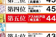 アスカ杉戸店さん、超電磁砲2を44台導入するも半数は1パチへwww