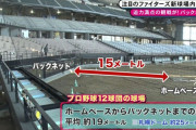 日本ハムの新球場、ファウルゾーンの広さが野球規則の規定を満たさない設計と判明