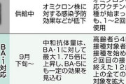 【速報】BA・5対応ワクチン接種から5分後に女性死亡「基礎疾患があり、接種との因果関係は不明」