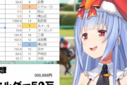 【悲しい】ホロライブ・兎田ぺこら、「有馬記念」で50万円失う…