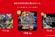 【朗報】2021年のSwitchプレイ時間が見られる「My Nintendo Switch History 2021」公開
