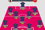 【速報】サッカーU-23日本代表vsスペイン代表戦の採点ｗｗｗｗｗｗｗｗｗ