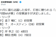 10、11月度月間MVP発表！広島・森下、DeNA・オースティン、楽天・岸、ソフトバンク・柳田が受賞！！！