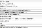 【画像】社会学部の卒論、めちゃくちゃ面白そう