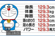 ドラえもんの等身大ぬいぐるみ(19万円)がこちらwww