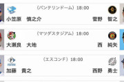 ロッテ明日の予告先発は西野、吉井監督は来週末のオリ直接対決で勝負かける感じか？