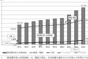 【緊急速報】　生活保護の66.2％が朝鮮人　しかも増加傾向