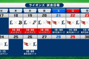 もし西武全試合終了時(9/26)に1位西武 2位0.5差でソフバンとなった場合、2位ソフバンがM2となる