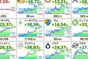 【朗報】仮想通貨(暗号資産)、爆上げで生き返る