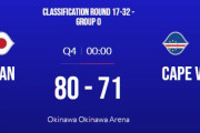 【バスケW杯2023】日本、カーボベルデを破りパリ五輪出場を決める！最終スコア80-71